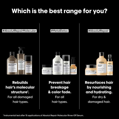 L’Oréal Professionnel Absolut Repair Molecular Sulphate Free Shampoo, For Extremely Damaged Hair, Molecular Peptides Bond Repair, Restore Strength & Elasticity