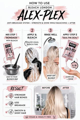 BLEACH LONDON Alex Plex Treatment